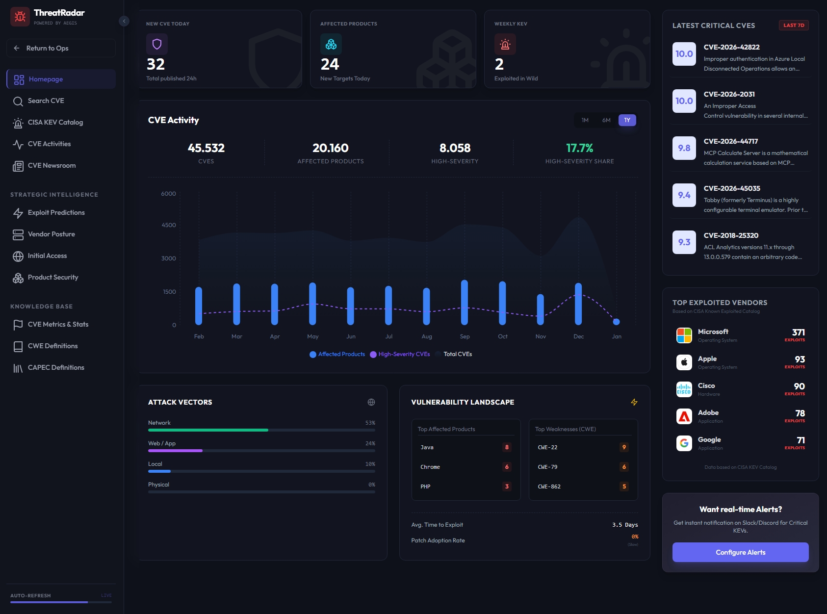 ThreatRadar Preview