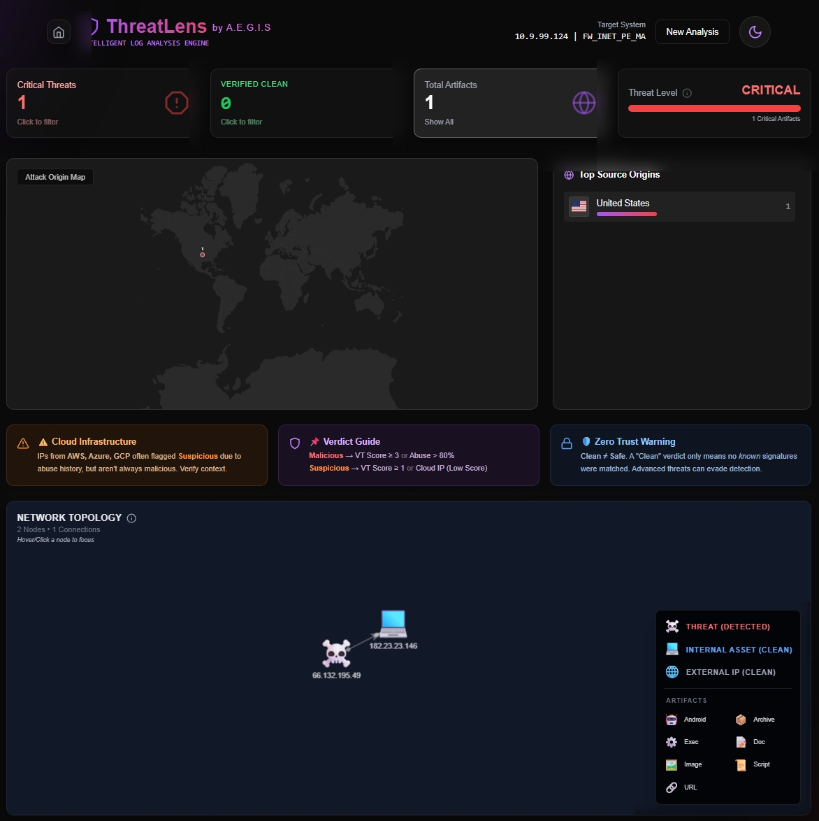 ThreatLens Analyzer Preview